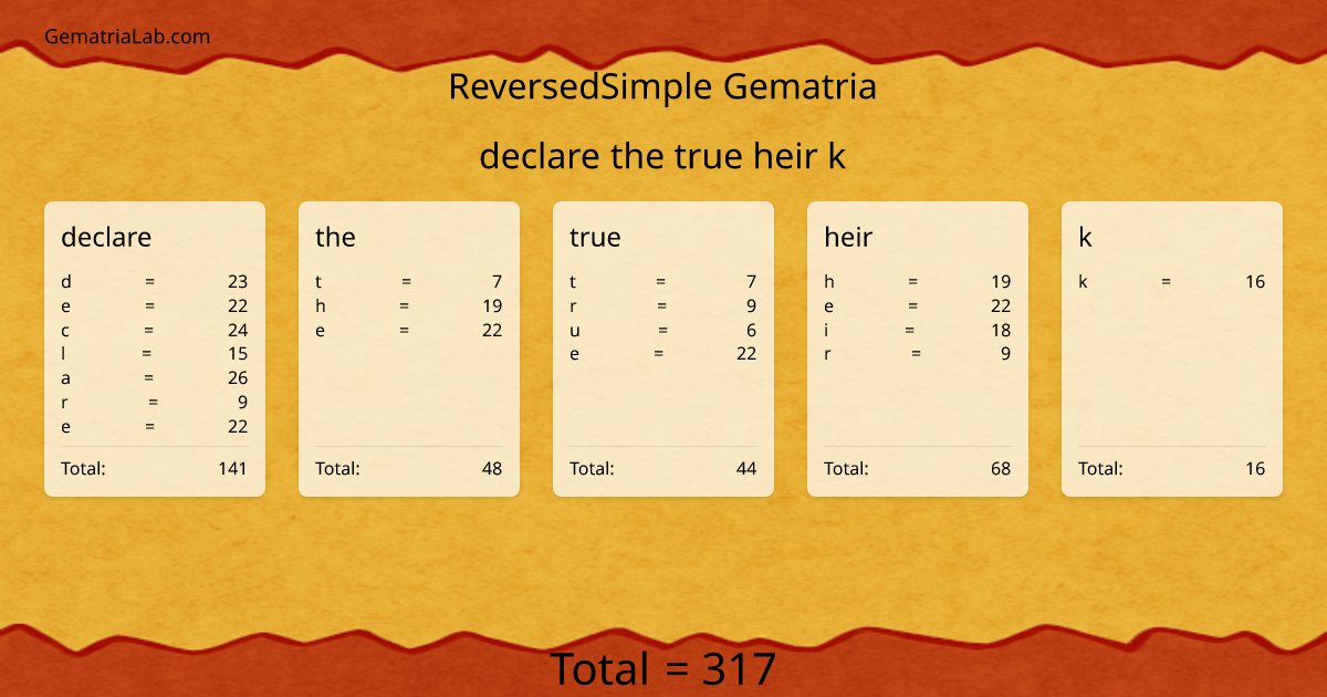 declare the true heir k in reversedSimple Gematria